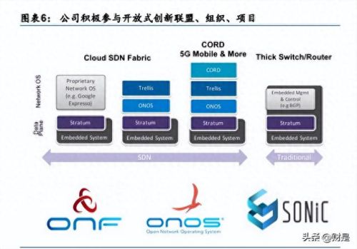 锐捷4.10(锐捷60PRO)插图1