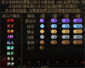 地下城与勇士决斗场(地下城与勇士决斗)插图8