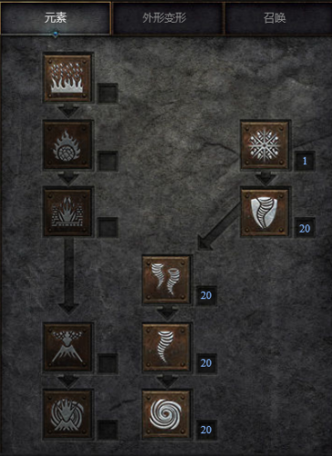 极地寒风 技能(五个极寒风暴技能)插图1