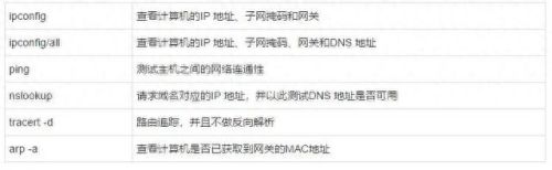 为什么我的本地连接受限制(本地连接受限制或无法连接)插图1