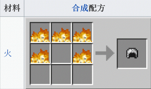 我的世界合成表图片(匠魂合成表大全)插图4