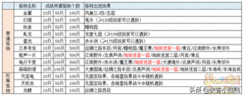 梦幻西游探访成就最佳路线(梦幻西游种族成就攻略)插图24