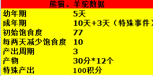 梦幻西游羊驼娃娃鱼(羊驼娃娃鱼)插图10