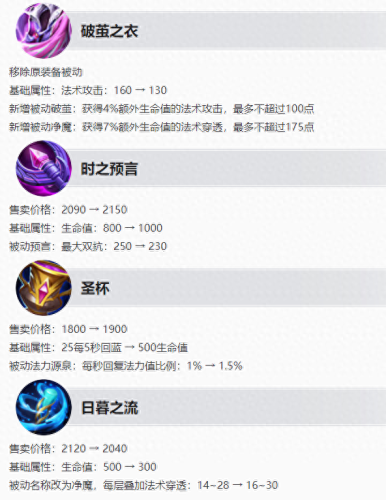 王者S31赛季几号结束(王者这个赛季几月几号开始)插图7