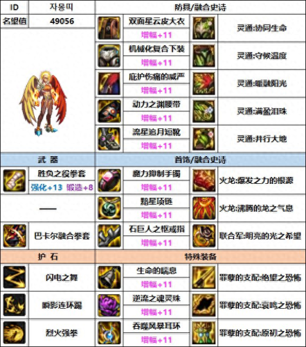 dnf散打装备(散打都有什么装备)插图6