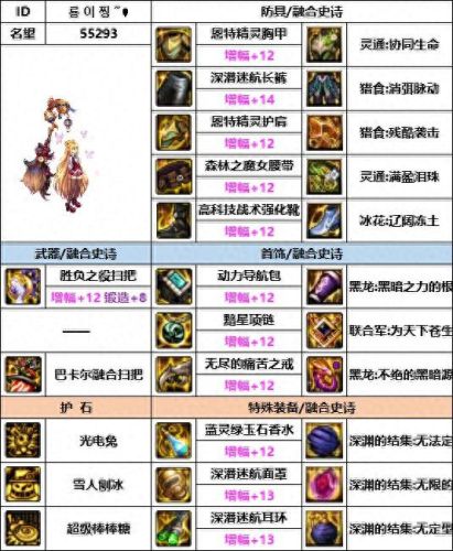 魔道学者(dnf手游魔道学者)插图4