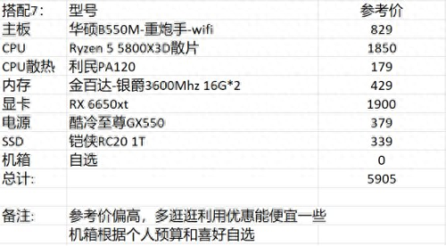 dnf配置要求(dnf配置吃显卡还是cpu)插图15