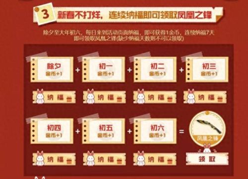 汤姆逊烈龙多少钱(端游汤姆逊烈龙6把一共花多少钱)