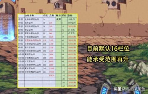 dnf武器强化13碎了给什么用(dnf武器强化12碎了给什么)插图3