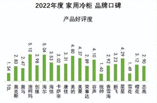 冰柜品牌(冰柜排行榜前十名)