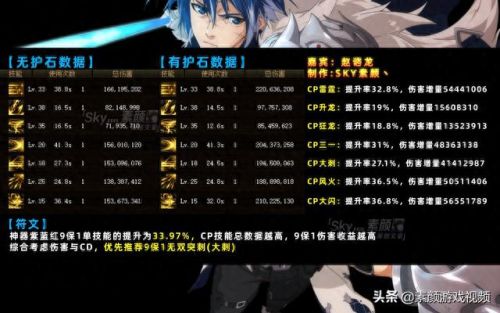 赵云上衣选什么技能(赵云技能放不出来)插图1 赵云上衣选什么技能(赵云技能放不出来)插图1