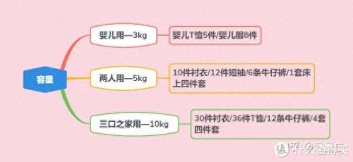 最好的洗衣机(最贵的洗衣机)插图8