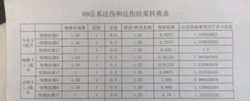 梦幻西游法伤灵饰跟法伤结果(老王鉴定灵饰)