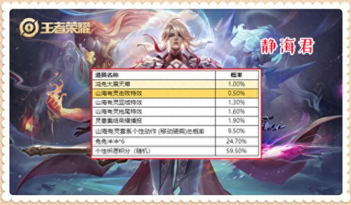 王者荣耀个性许愿币有什么用(王者荣耀个性许愿币可以干嘛)