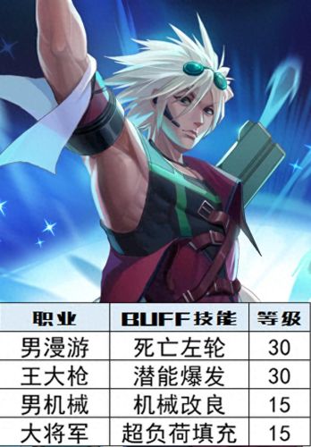 所有职业技能宝珠有哪些(技能宝珠有哪些)插图3