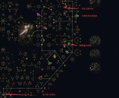 流放之路贵族(流放之路贵族开荒)插图1