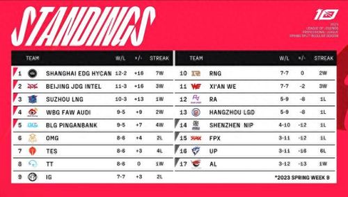 lol石头人(国服第一石头人)插图5 lol石头人(国服第一石头人)插图5