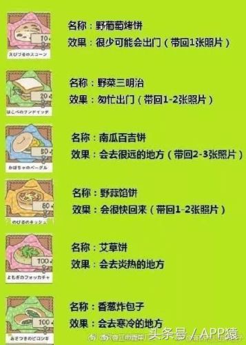 去旅行蛙攻略(青蛙与佛系旅游攻略)插图11