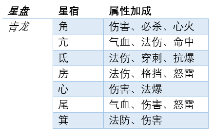 梦幻西游星位星相互合(魔王寨星位组合选哪个好)插图2