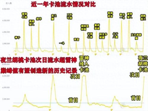 安卓游戏赚钱(100%提现的红包版游戏)插图3