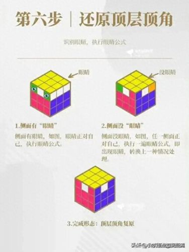 魔方复原公式(三阶魔方公式图解七步)插图7