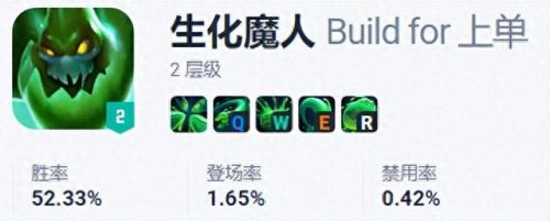 生化魔人出装(生化魔人的外号)插图1 生化魔人出装(生化魔人的外号)插图1