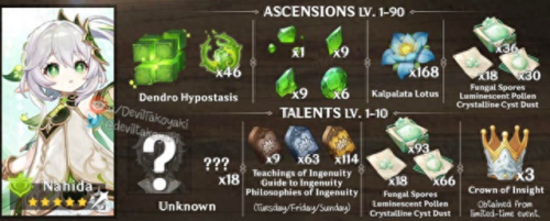 草神突破材料(草神突破材料清单)插图1