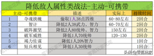 dnf86版本力法养成攻略(dnf60版本力法加点)插图8