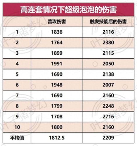 梦幻西游2超级神鸡打连击(梦幻西游2简易特技)插图3 梦幻西游2超级神鸡打连击(梦幻西游2简易特技)插图3