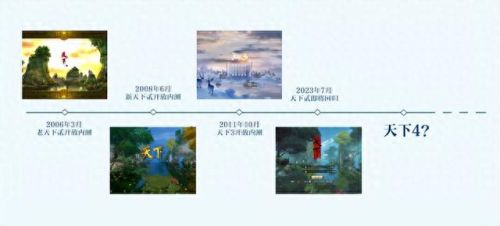 天下3江湖技能多少钱(天下3修为汇总)