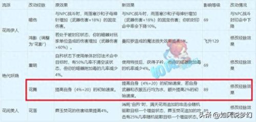 梦幻西游手游魔王狮驼哪个好(魔王和狮驼技能对照表)插图9 梦幻西游手游魔王狮驼哪个好(魔王和狮驼技能对照表)插图9