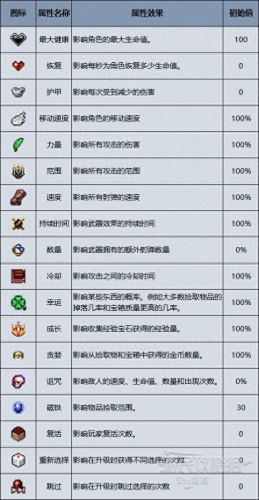 吸血鬼幸存者合成表(吸血鬼幸存者手机版)插图1