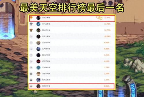 dnf天8(dnf天空套)插图4