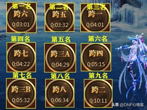 dnf跨区列表(dnf角色可以跨区吗)插图5 dnf跨区列表(dnf角色可以跨区吗)插图5