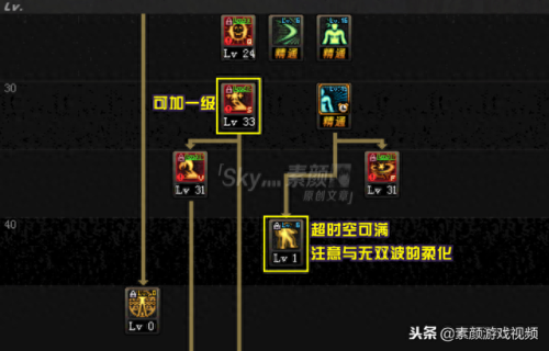 dnf阿修罗2016心眼技能(dnf修罗心眼技能加不加)插图4 dnf阿修罗2016心眼技能(dnf修罗心眼技能加不加)插图4