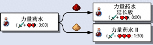 我的世界药水配方大全(我的世界药水配方大全图片)插图1 我的世界药水配方大全(我的世界药水配方大全图片)插图1