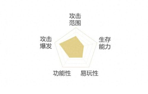 神武天策被动技能(神武天策玲珑塔攻略)插图2