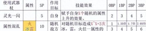 冰雷火(雷火双系法师)插图8