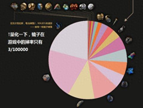 流放之路3.0裂缝装备(流放之路装备全t1)插图9