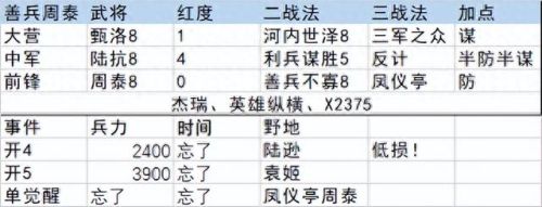 率土之滨加点攻略视频(率土之滨加点详解)插图5 率土之滨加点攻略视频(率土之滨加点详解)插图5