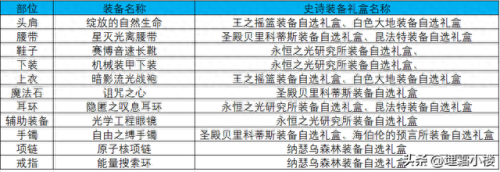 dnf图鉴做一件装备(dnf新手装备怎么做)插图3 dnf图鉴做一件装备(dnf新手装备怎么做)插图3