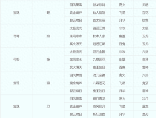 梦幻西游109转回门派要什么(梦幻西游109转历史门派要多少钱)插图13