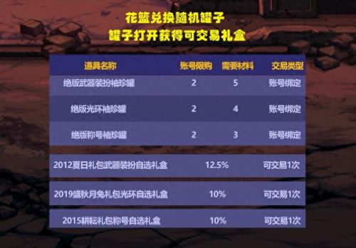 dnf二觉武器(dnf二觉武器装扮)插图 dnf二觉武器(dnf二觉武器装扮)插图