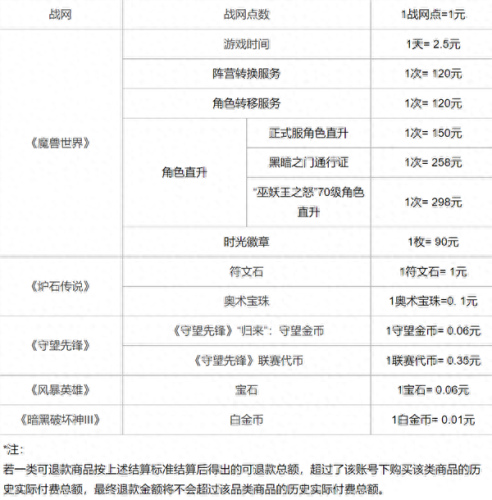 战网点数(亚服战网点数)插图2