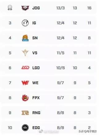 EDG赵礼杰是哪里人(edg赵礼杰妈妈李娜)插图5 EDG赵礼杰是哪里人(edg赵礼杰妈妈李娜)插图5