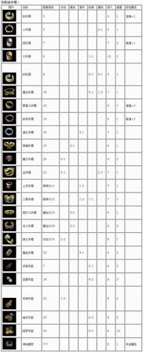 单机传奇(单机传奇手机版)插图3