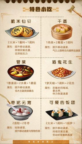 明日之后食谱(明日食谱500例)插图4