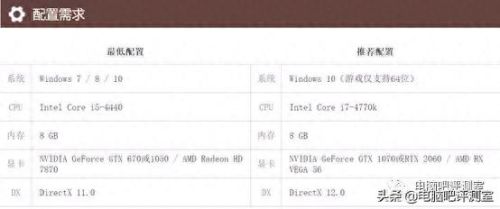 地铁2033配置(地铁离去配置)插图1