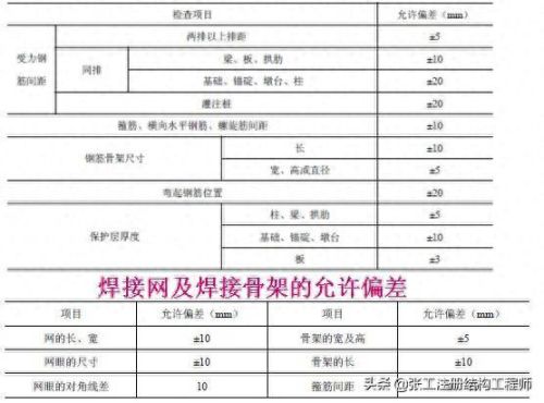 r235钢筋(2023钢筋价格行情)插图53 r235钢筋(2023钢筋价格行情)插图53