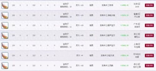 梦幻西游买号划算多少(梦幻西游买号会亏本吗)插图2